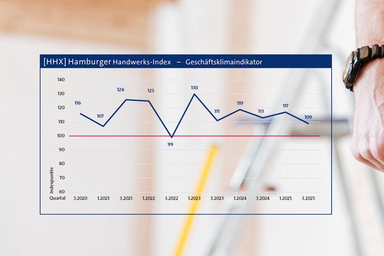 Konjunkturbericht Handwerk 3.Quartal 2025