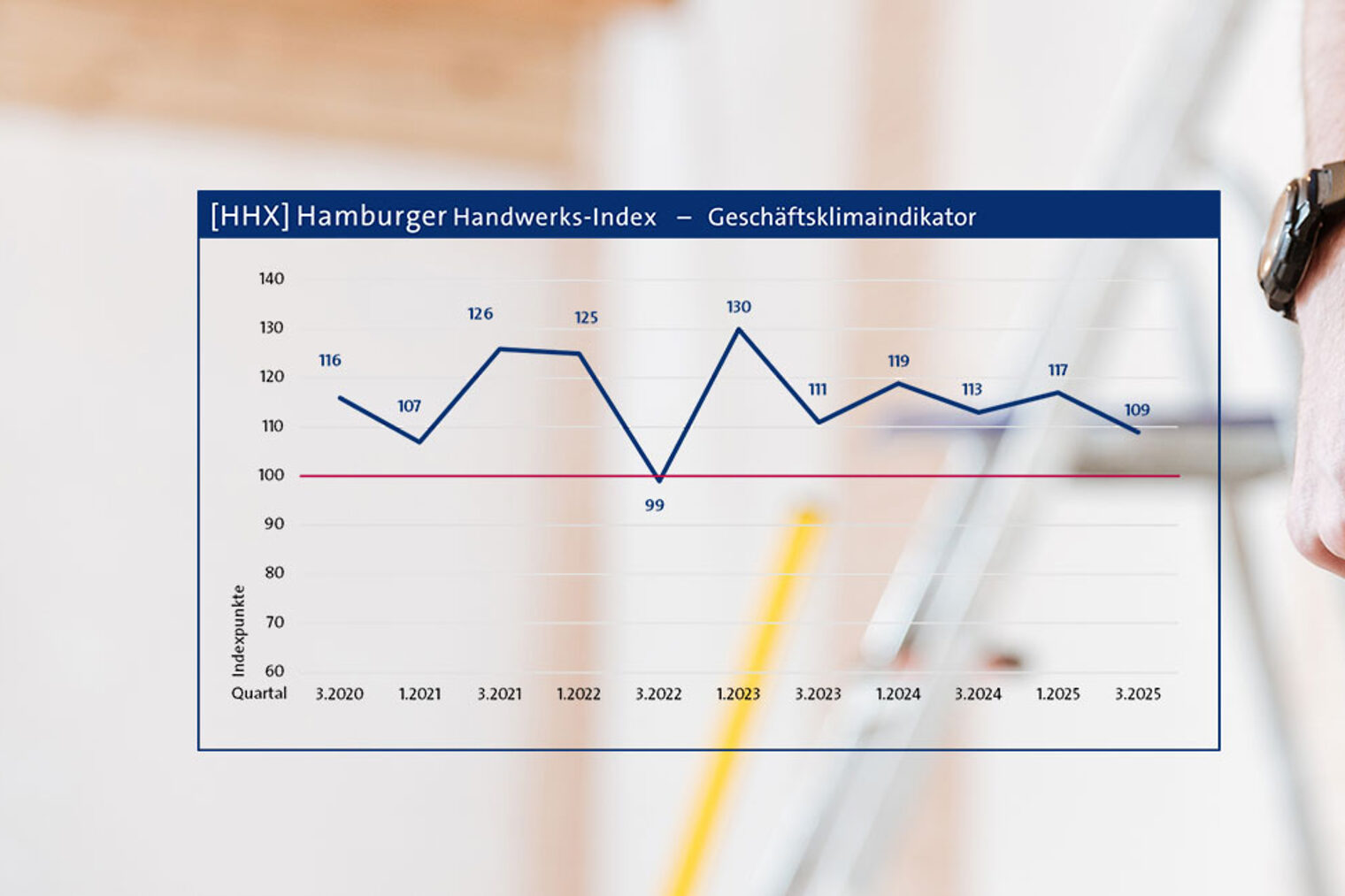 Konjunkturbericht Handwerk 3.Quartal 2025