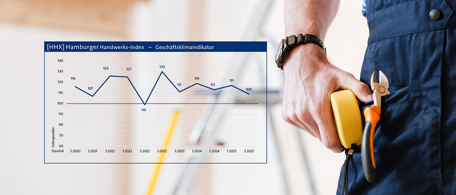 Konjunkturbericht Handwerk 3.Quartal 2025