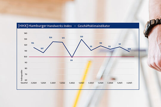 Konjunkturbericht Handwerk 3.Quartal 2025