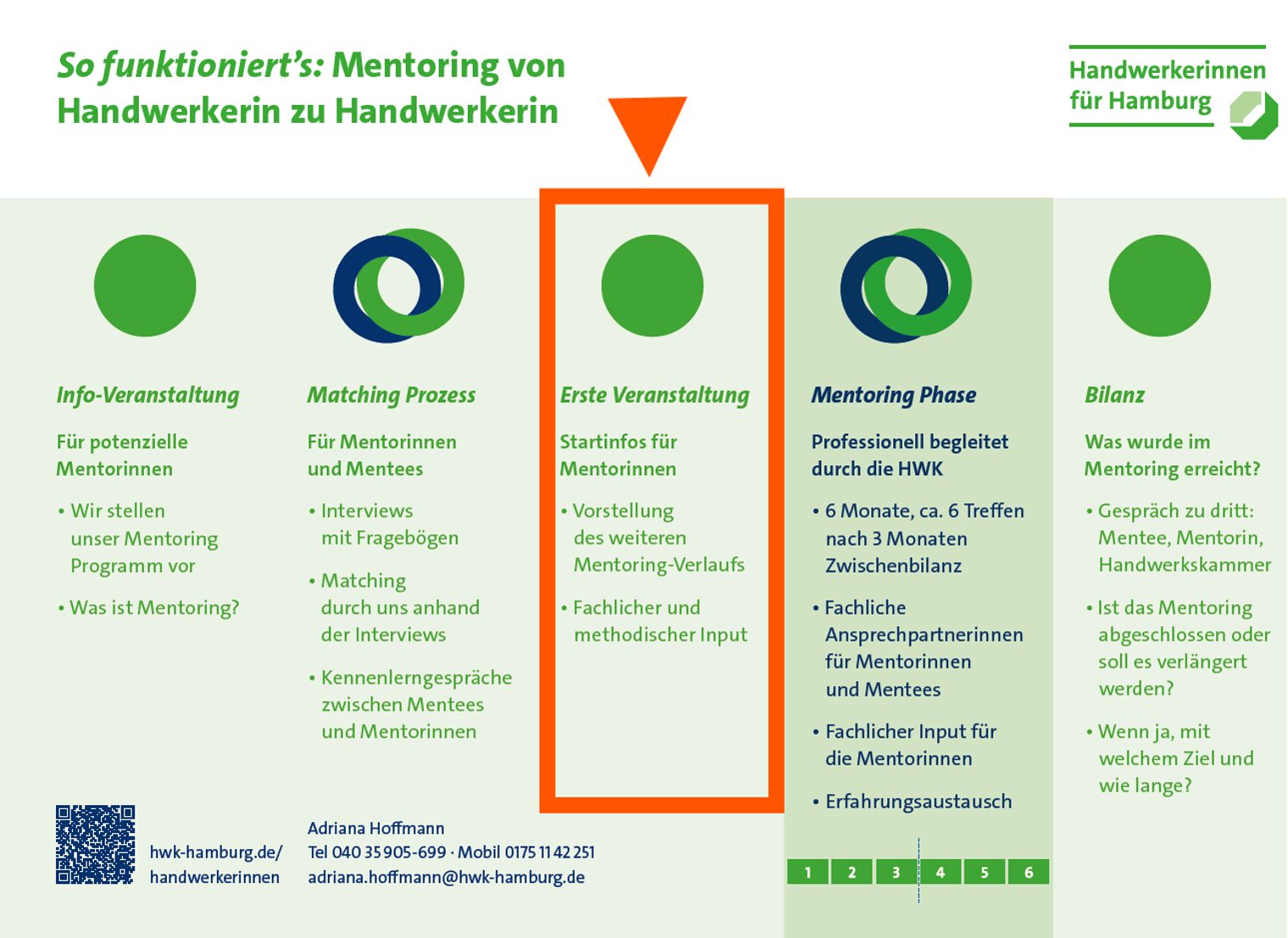 Grafik: Mentoringprogramm für Frauen aus dem Handwerk
